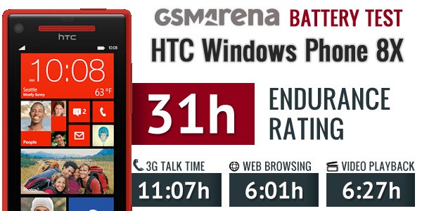 مشخصات و بررسی کلی باتری HTC Windows Phone 8X